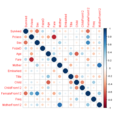 Feature_Correlation