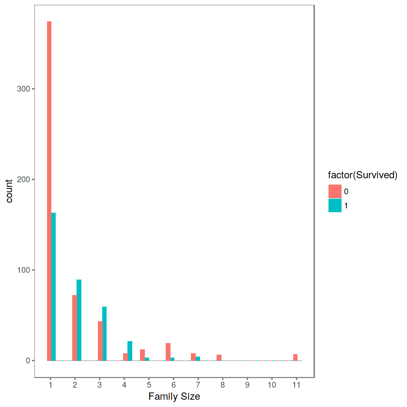 Family_Size_vs_Count