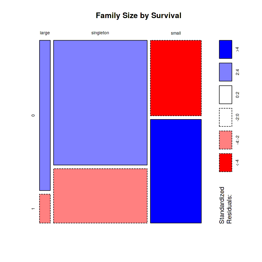 Family_Size_Discreet_vs_Count