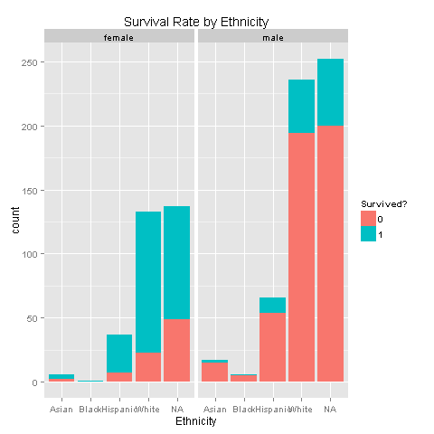 Ethnicity_Sex_Survived_Relationship