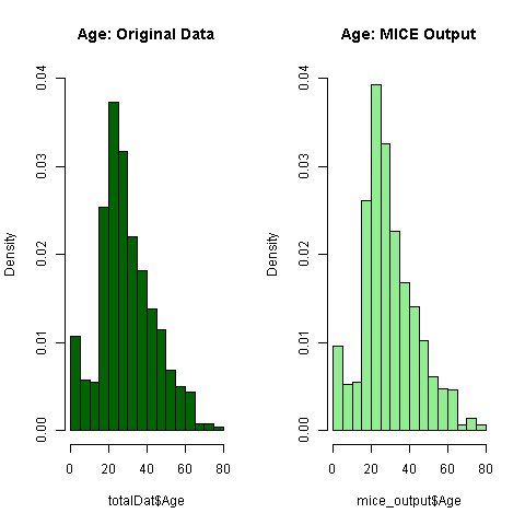 Age_Mice_comparison