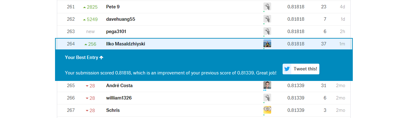 Kaggle_Scoresheet